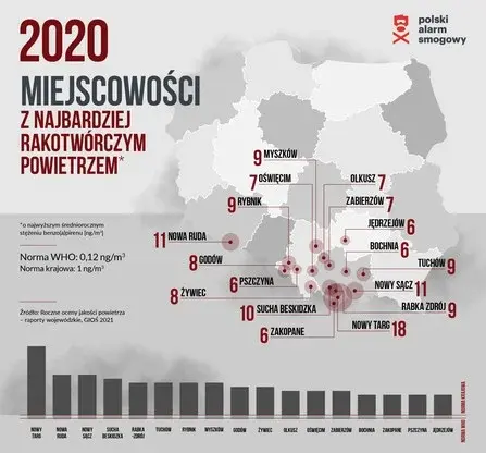 mapa najbardziej zanieczyszczonych miast w Polsce za 2020 rok